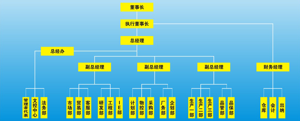 组织架构图（下面规格删除）.jpg